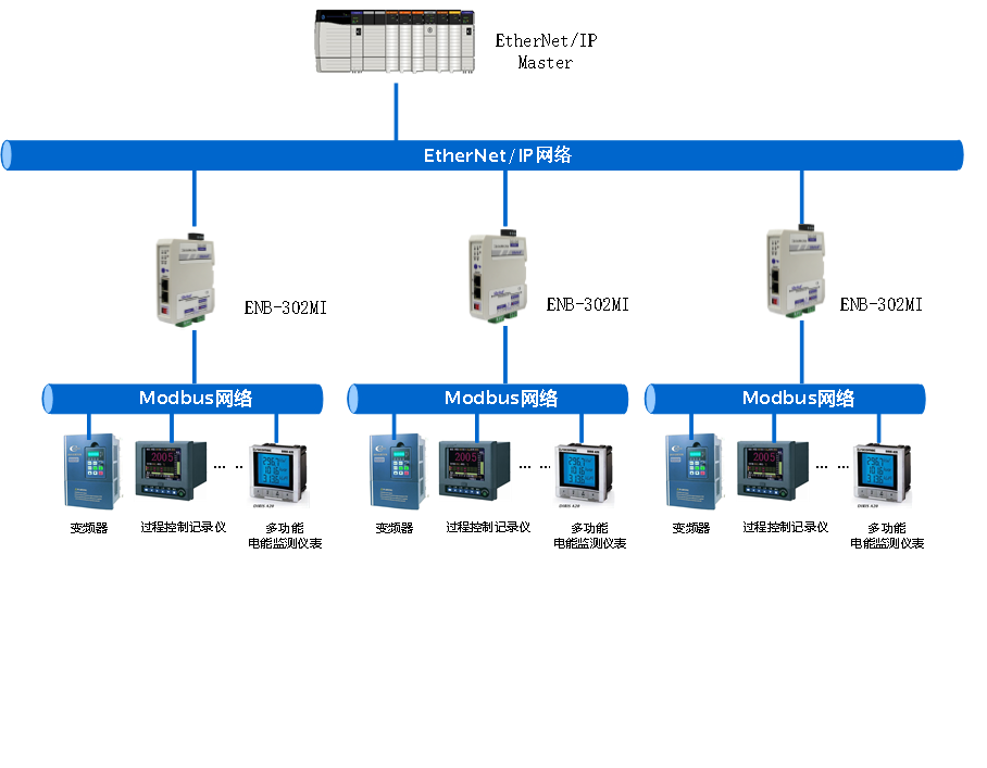 sibotech