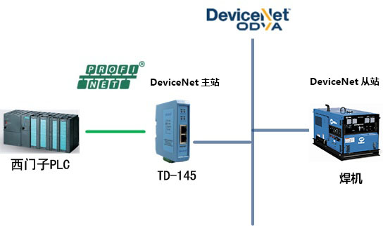 sibotech